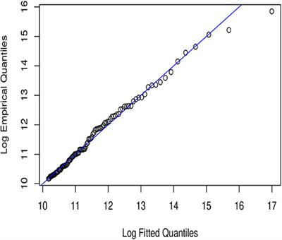 Comparing Model Selection Criteria to Distinguish Truncated Operational Risk Models